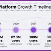 6a0b108409df3659fde760b2_infographic_growth_timeline